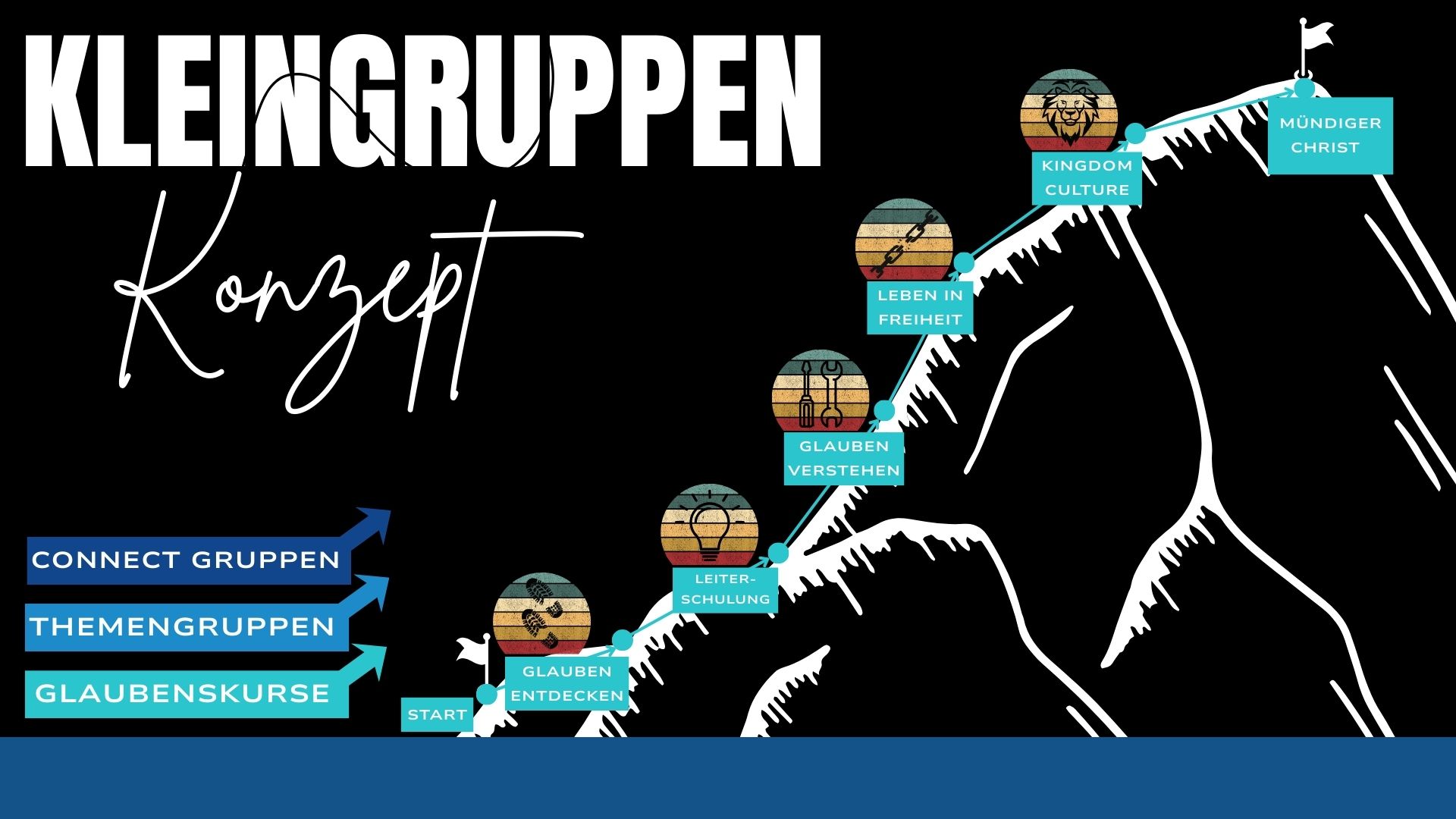 KG-Konzept